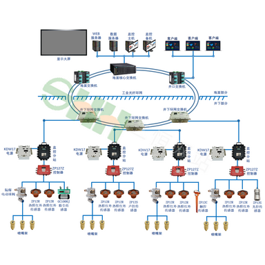 KJ502(A)粉塵監(jiān)測系統(tǒng)