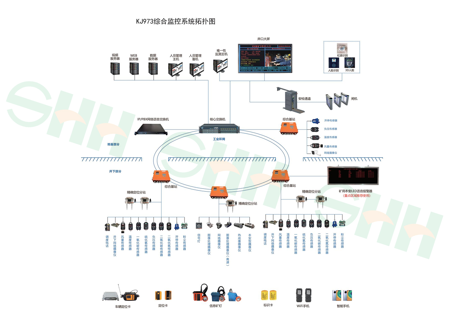 KJ973金屬非金屬礦山通風(fēng)安全監(jiān)測及人員管理系統(tǒng)